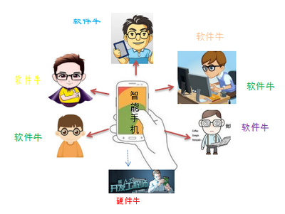 為何中國電子工程師的職業發展路徑面臨挑戰，而軟件工程師方向則更具吸引力？