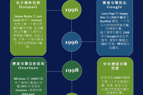 信息之海，時代之脈 互聯網發展時間軸信息圖的咨詢服務