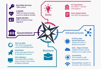 AI在歐洲迅速普及 調(diào)查顯示近四成歐企去年采用人工智能驅(qū)動數(shù)字服務