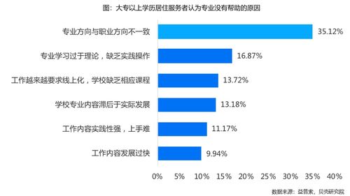 近九成居住服務者渴求數字技能賦能，技術服務成行業新動力