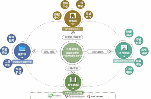 打造母嬰家庭專屬醫(yī)護(hù)集團(tuán)服務(wù)模式，壹零醫(yī)獲領(lǐng)投數(shù)千萬A輪融資